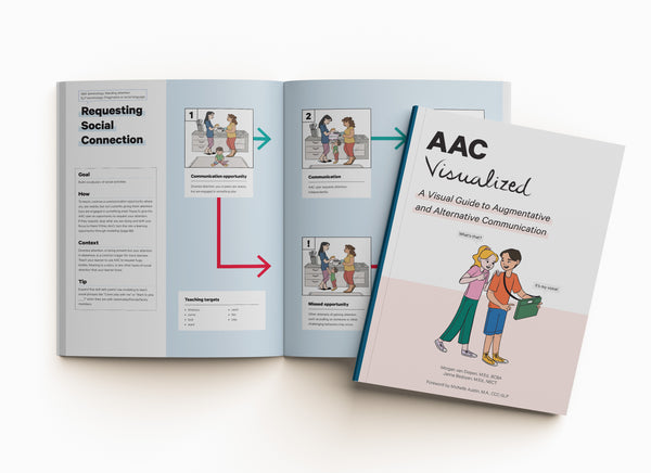 Book Cover of AAC Visualized A Visual Guide to Augmentative and Alternative Communication. Written by Morgan van Diepen, M.Ed., BCBA Janna Bedoyan, M.Ed., NBCT Foreword by Michelle Austin, M.A., CCC-SLP