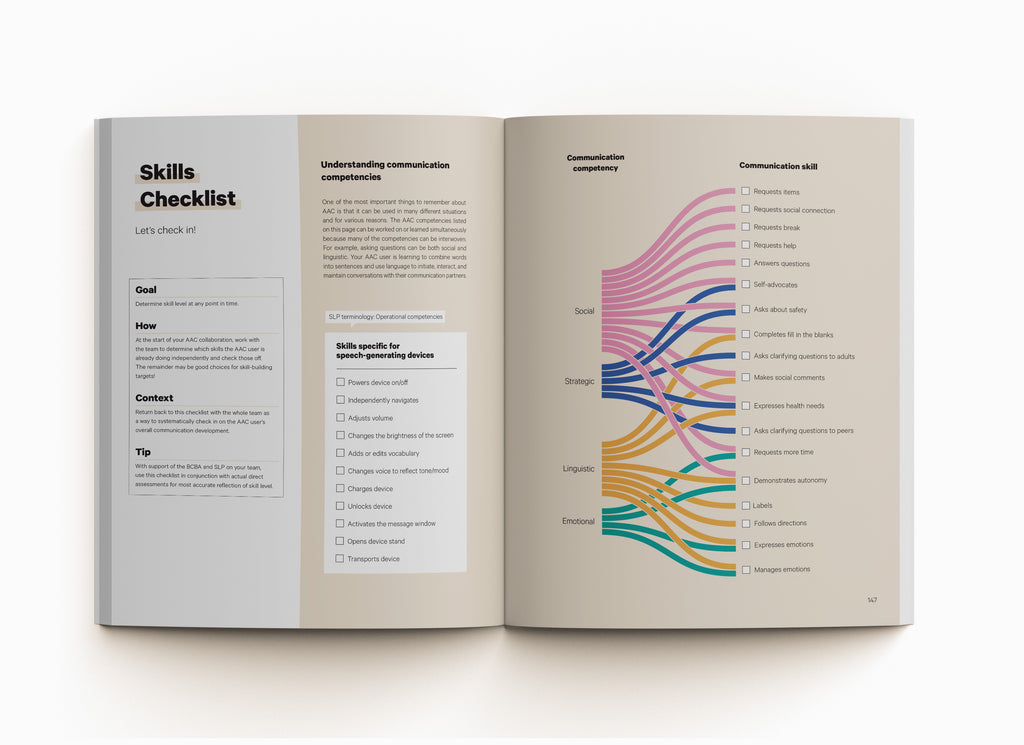 A visual AAC Skills Checklist of Communication competency and Communication skills. With a checklist of Skills specific for speech-generating devices