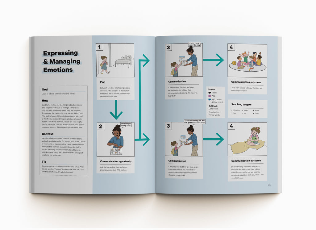A visual AAC strategy to help the Expressing & Managing Emotions independently.