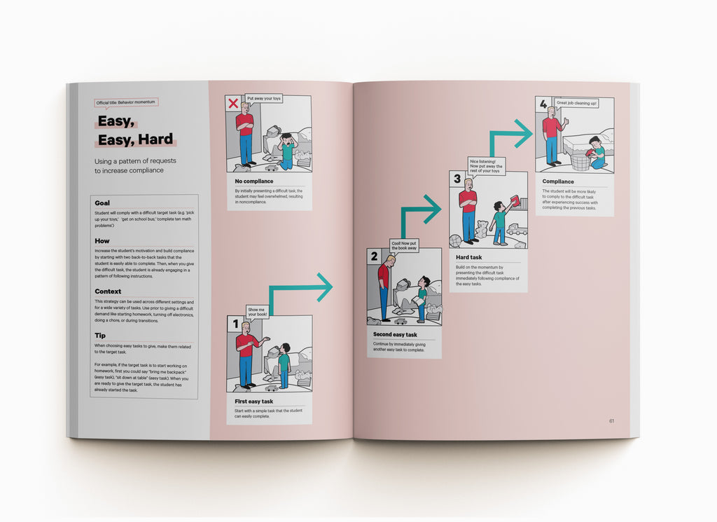 Behavioral Momentum Visual ABA Strategy in the Book ABA Visualized A Visual Guidebook for Parents and Teachers (for parent ABA training)
