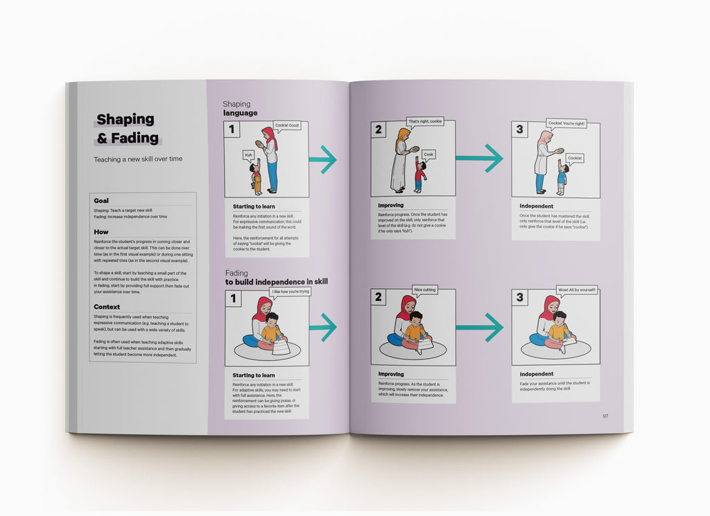 Shaping and Fading Visual ABA Strategy in the Book ABA Visualized A Visual Guidebook for Parents and Teachers (for parent ABA training)