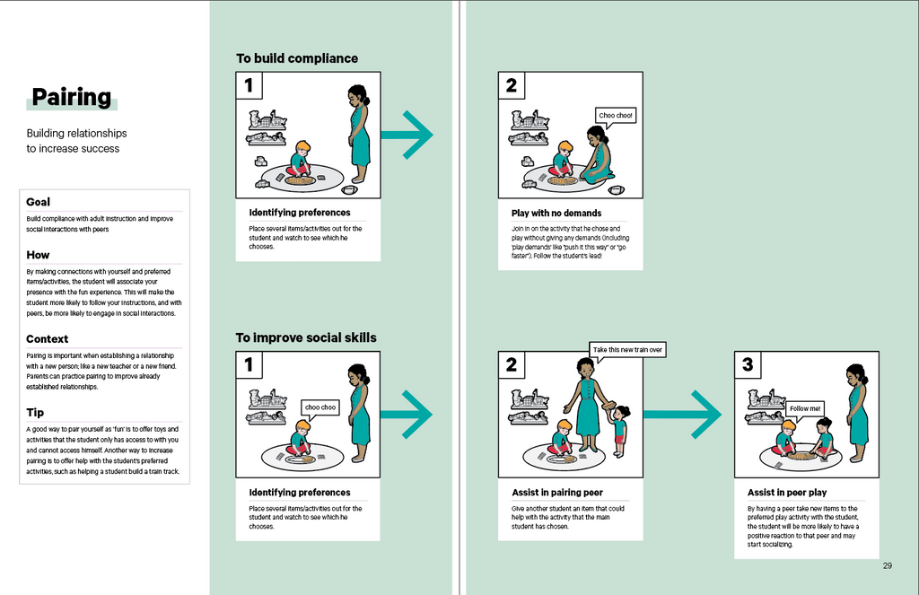 Pairing ABA Strategy in the Book in the Book TeleHelp with ABA Visualized - A Visual Telehealth Guidebook for BCBAs