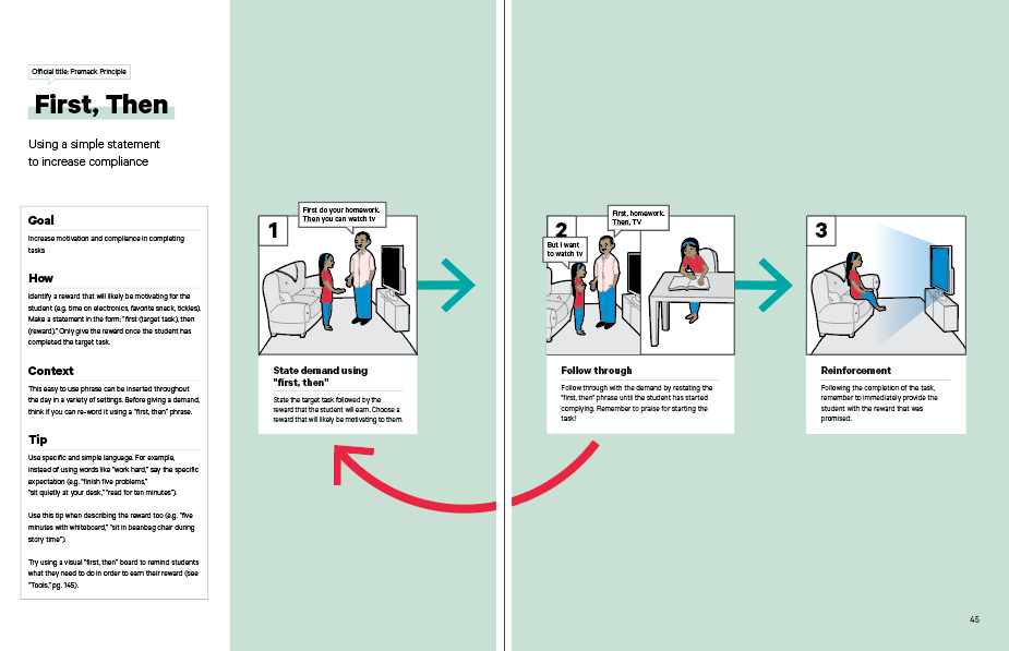 Premack Principle ABA Strategy in the Book in the Book TeleHelp with ABA Visualized - A Visual Telehealth Guidebook for BCBAs