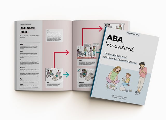 ABA Visualized Guidebook — 3-step prompting strategy spread
