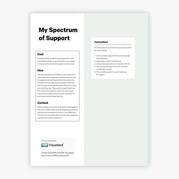 My Spectrum of Support resource preview