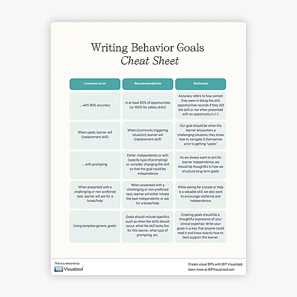 Writing Behavior Goals Cheat Sheet resource preview