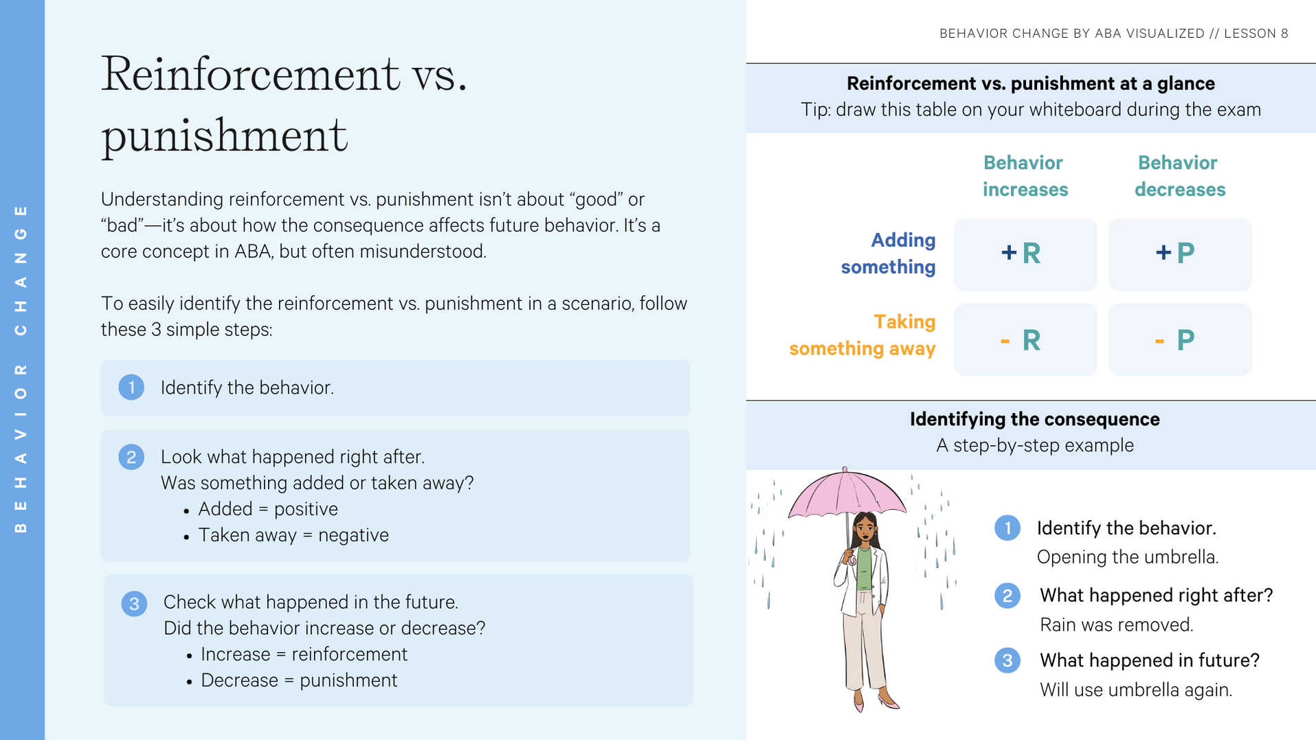 Visual Study Guide: The Trickiest BCBA Exam Topics, Visualized (pdf)