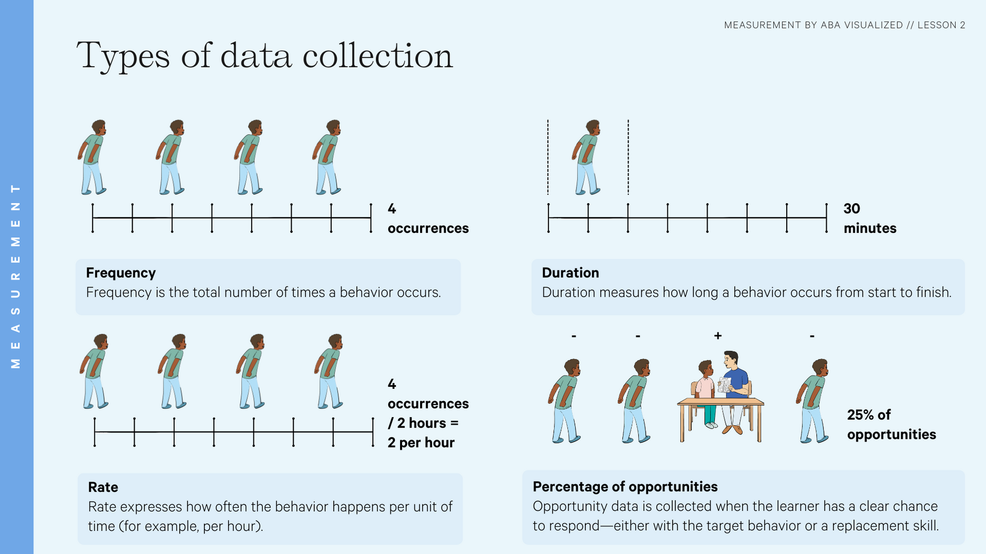 Visual Study Guide: The Trickiest BCBA Exam Topics, Visualized (pdf)