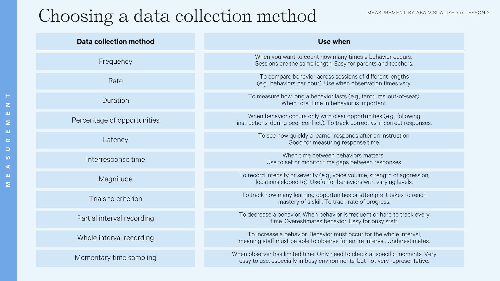 Visual Study Guide: The Trickiest BCBA Exam Topics, Visualized (pdf)