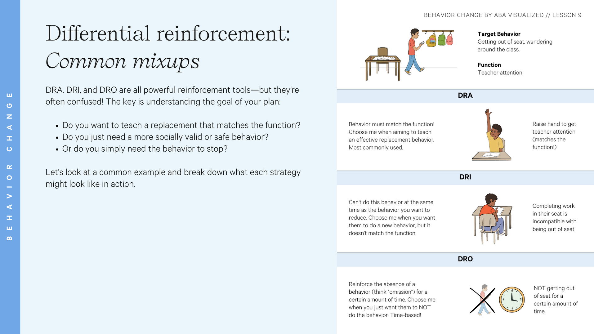 Visual Study Guide: The Trickiest BCBA Exam Topics, Visualized (pdf)