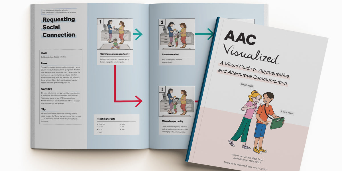 AAC Visualized