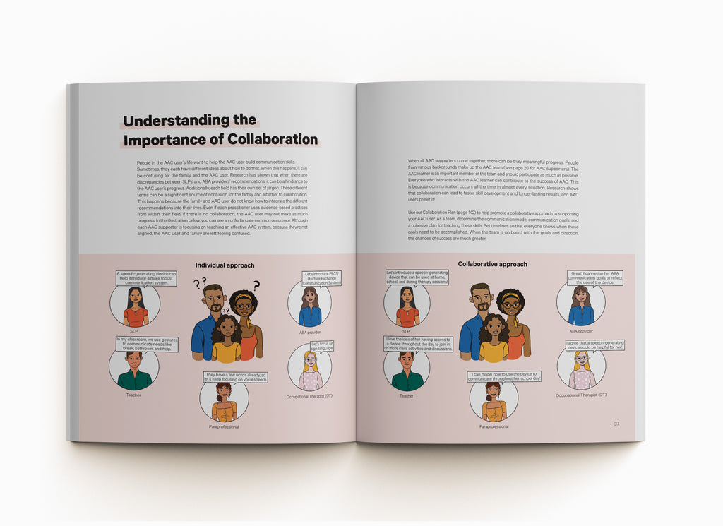 A book spread that shows an overview of AAC strategy collaboration between an SLP, Teacher, Paraprofessional, ABA Provider, and Occupational Therapist (OT)