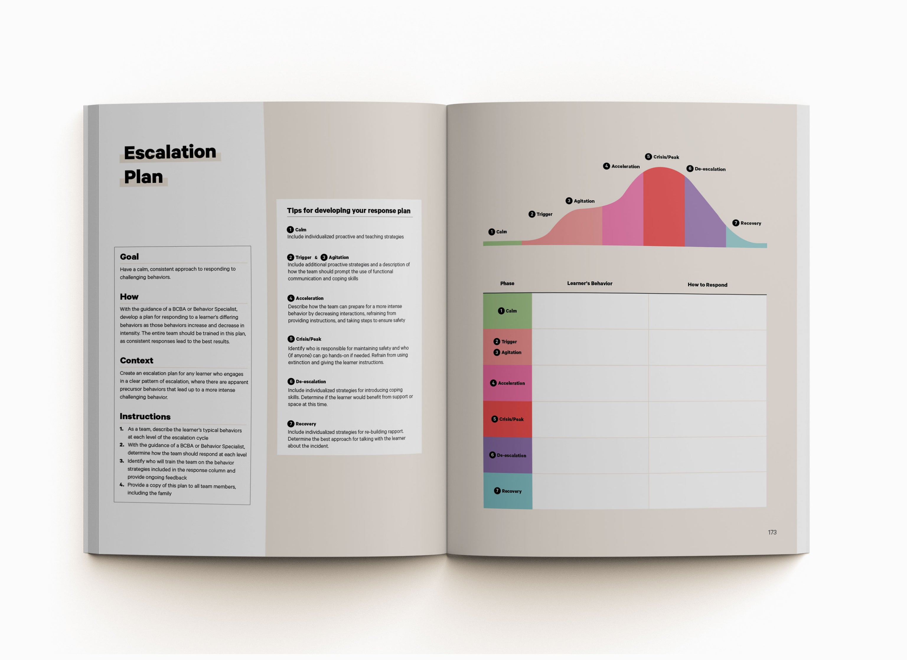 ABA Visualized Guidebook 2nd Edition