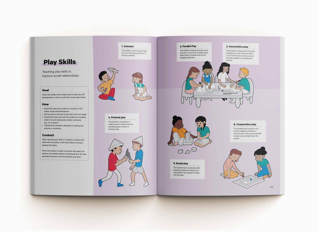 Play Skills Visual ABA Strategy in the Book ABA Visualized A Visual Guidebook for Parents and Teachers (for parent ABA training)
