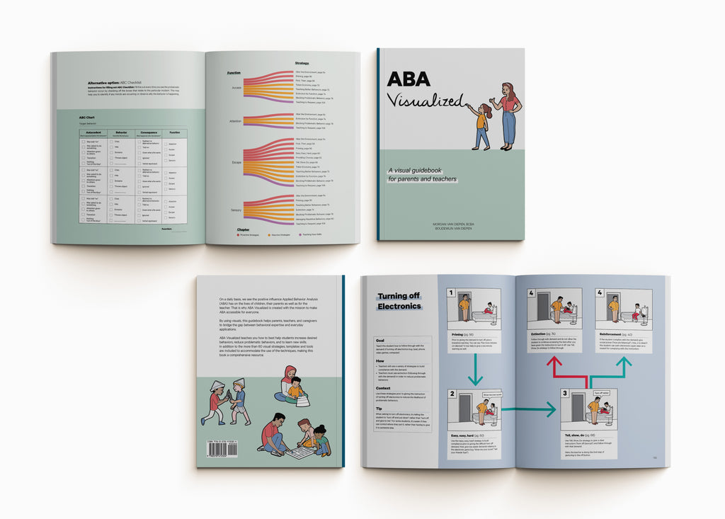 An overview of the cover and spreads of ABA Visualized Guidebook. Showing two spreads, one spread shows what function of the behavior is connected to what ABA Strategy and an ABA strategy of turning off electronics. 
