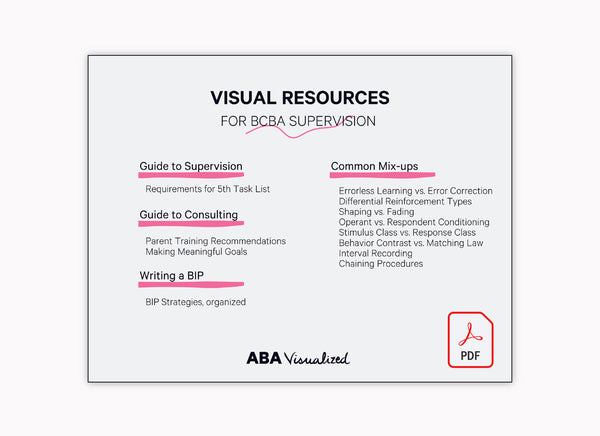 An overview of visual resources for BCBA supervision. Resources are Guide to supervision, a guide to consulting, writing a BIP, and common Mix-ups. 