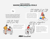 A page of the minibook visual resources for BCBA supervision from ABA Visualized a guide to consulting: making meaningful goals. 